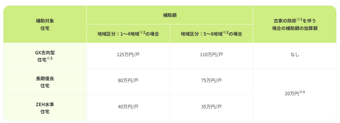 みらいエコ住宅2026をマンションで利用したい｜条件や補助金額を解説
