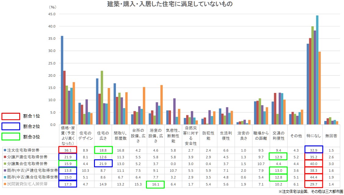 20260729_令和7年度住宅市場動向調査の結果