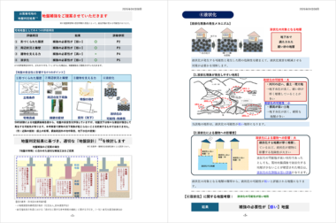 20260828_地盤考察書による地盤災害リスク