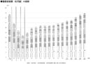 20260807_2026～2027年度住宅着工戸数と民間住宅投資の見通し