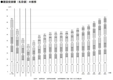 20260807_2026~2027年度住宅着工戸数と民間住宅投資の見通し