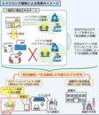20260924_2050先導型住宅推進事業の提案募集