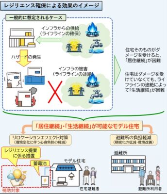 20260924_2050先導型住宅推進事業の提案募集