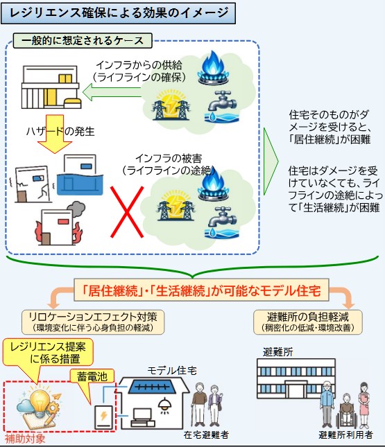 20260924_2050先導型住宅推進事業の提案募集
