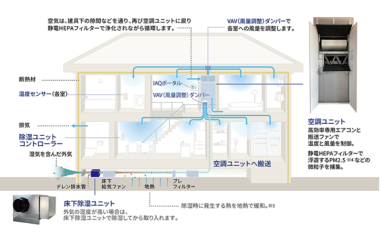 20260904_全館空調エアロハスと床下除湿ユニット