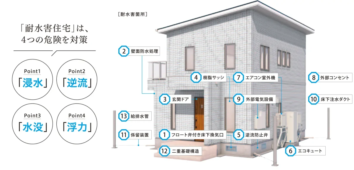 20261013_耐水害住宅が累計契約1万棟を達成